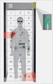 เครื่องตรวจจับโลหะแบบ Walk Through Metal Detector กรอบประตู 400 ความไวระดับ